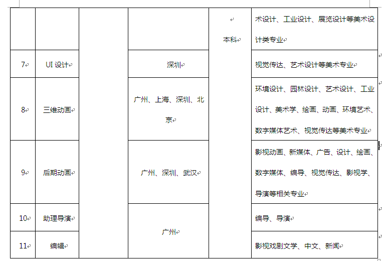 //job.onlineylc.com/CKeditorFile/ckEditorUploadImg/1507623680900.png